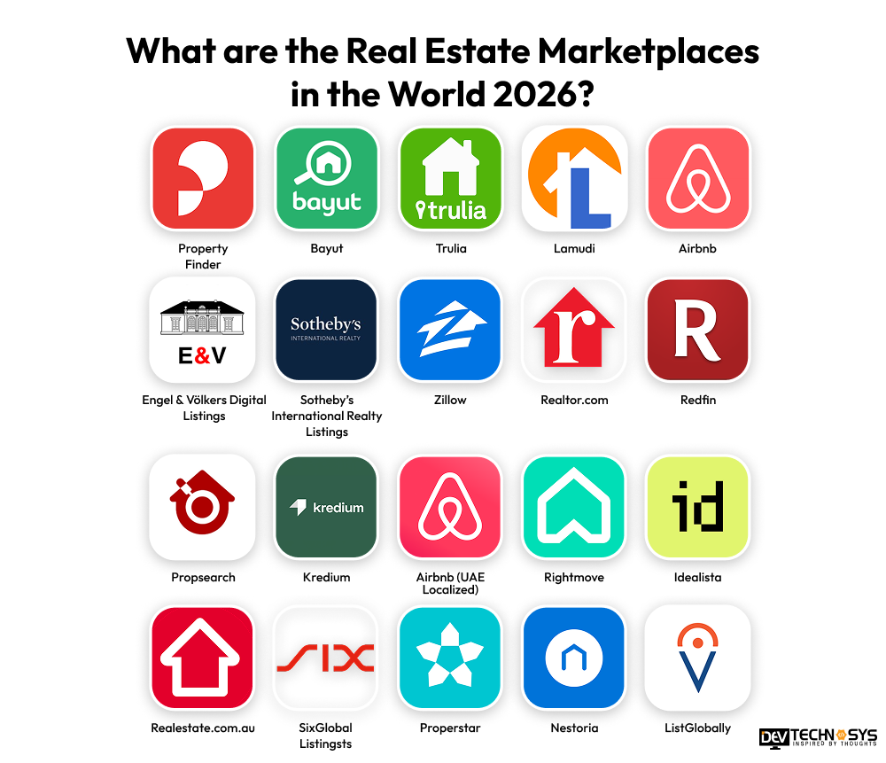 What are the Real Estate Marketplaces in the World 2026?