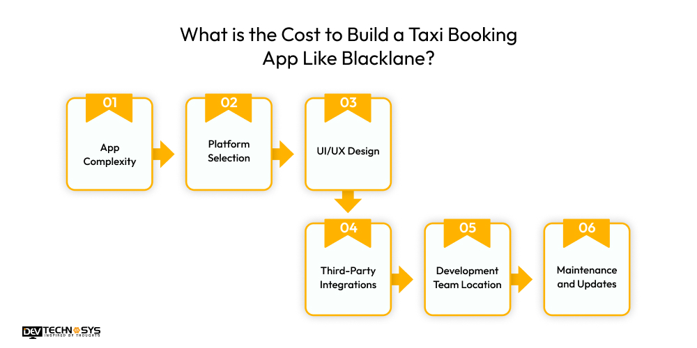 What is the Cost to Build a Taxi Booking App Like Blacklane?