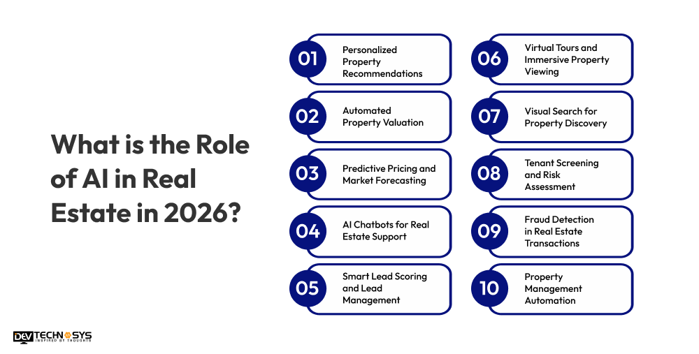 What is the Role of AI in Real Estate in 2026