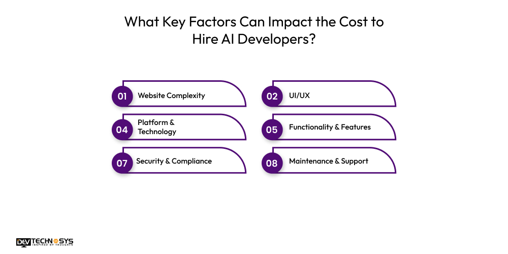 Which Factors Impact Web Development Cost in Saudi Arabia