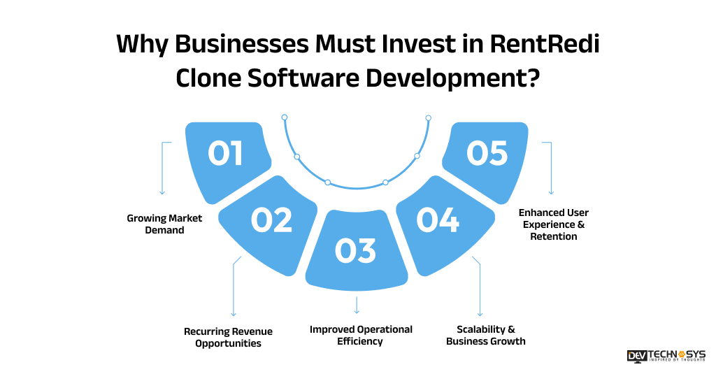 Why Businesses Must Invest in RentRedi Clone Software Development