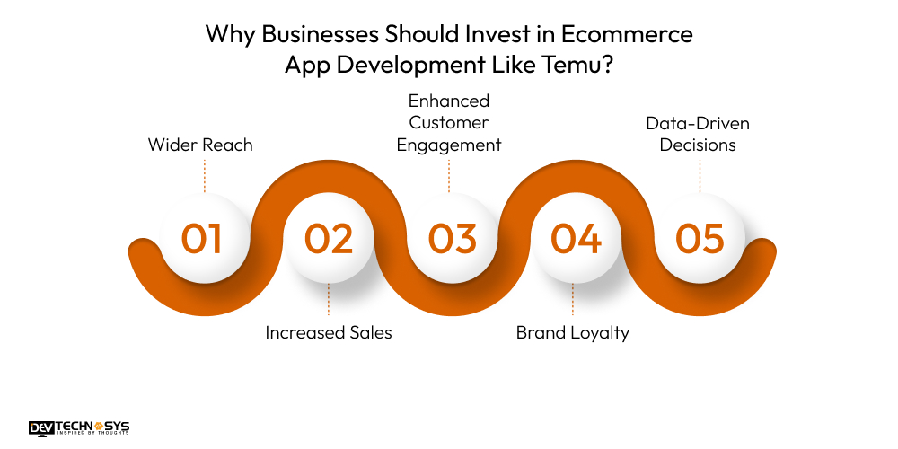 Why Businesses Should Invest in App Like Temu