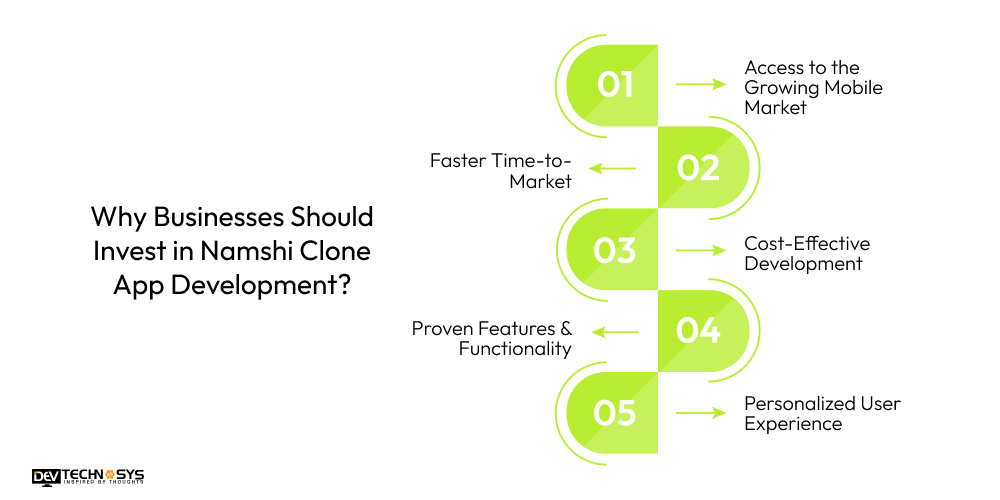 Why Businesses Should Invest in Namshi Clone App Development