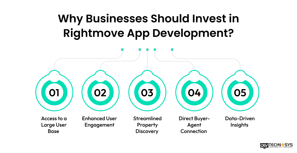 Why Businesses Should Invest in Rightmove App Development