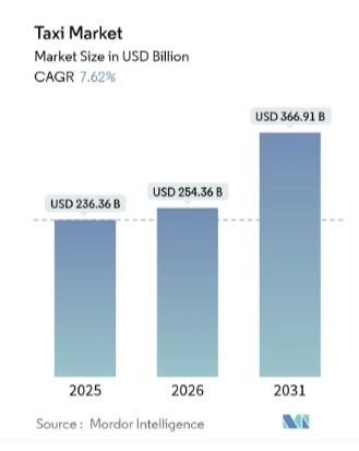blacklane market stats