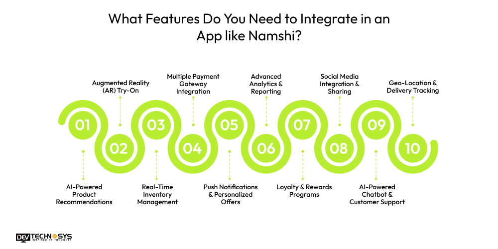 features You Need to Integrate in an App like Namshi