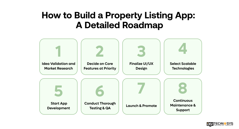 how to Build a Property Listing App