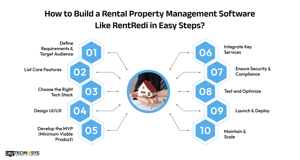how to Build a Rental Property Management Software Like RentRedi