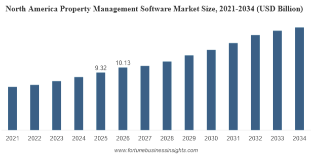 rightmove market stats