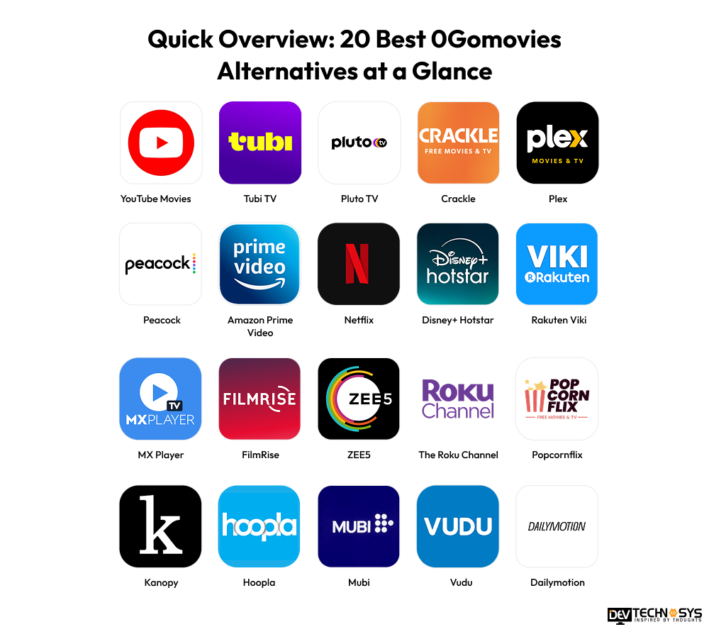 20 Best 0Gomovies Alternatives at a Glance