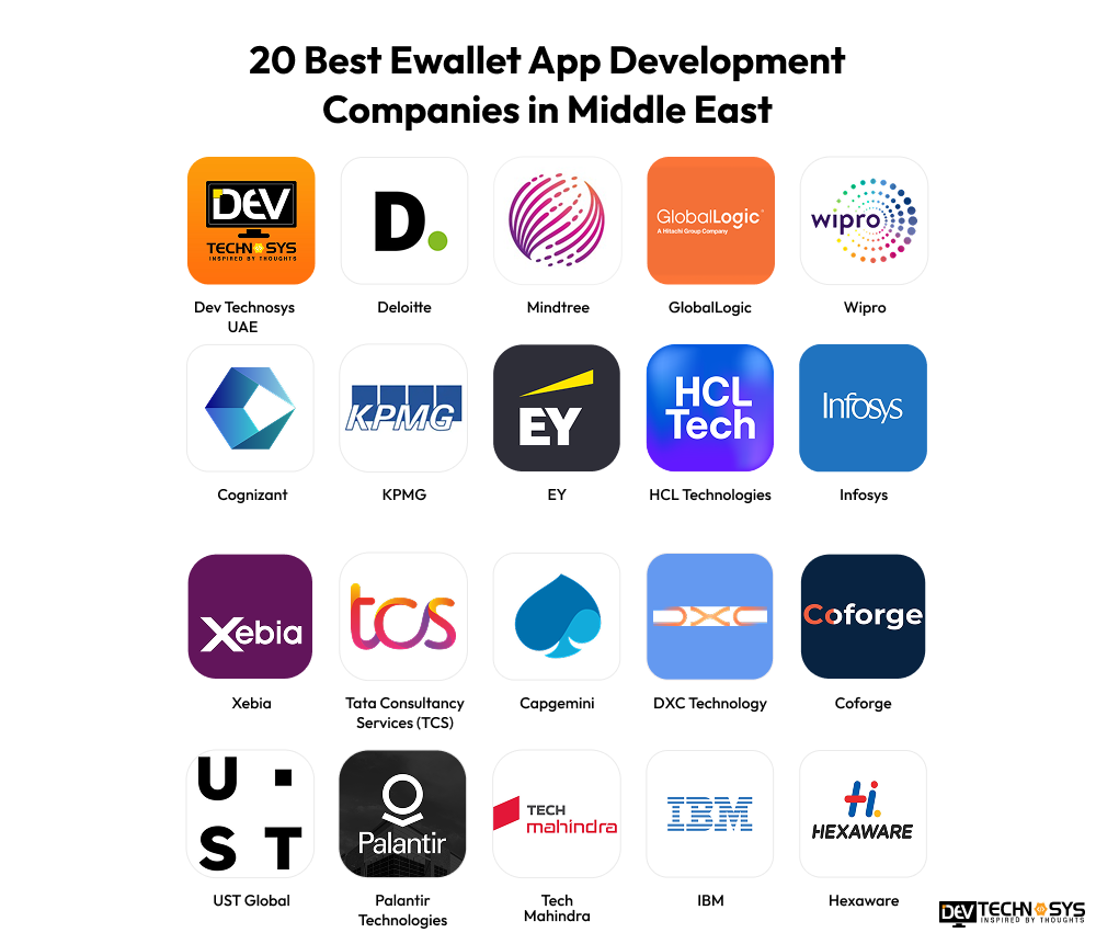 20 Ewallet App Development Companies In UAE