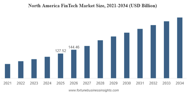Benefits Pay Market Stats