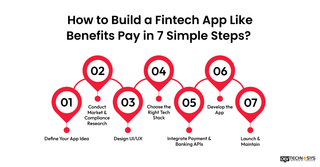 Build a Fintech App Like Benefits Pay in Simple Steps