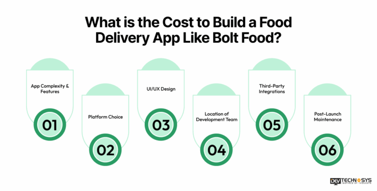How to Build a Food Delivery App Like Bolt Food in 2026