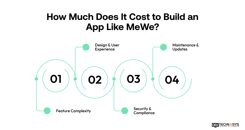 Cost to Build an App Like MeWe