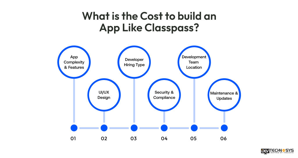 Cost to build an App Like Classpass
