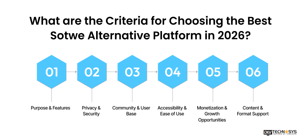 Criteria for Choosing the Best Sotwe Alternative Platform