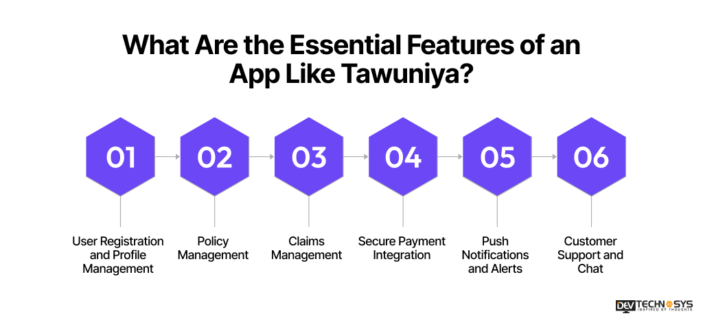 Features of an App Like Tawuniya
