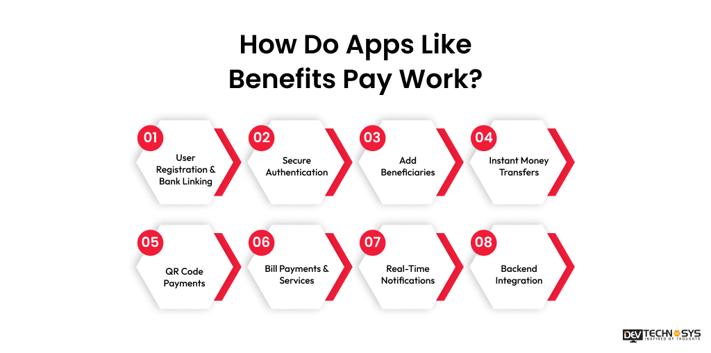 How Do Apps Like Benefits Pay Work