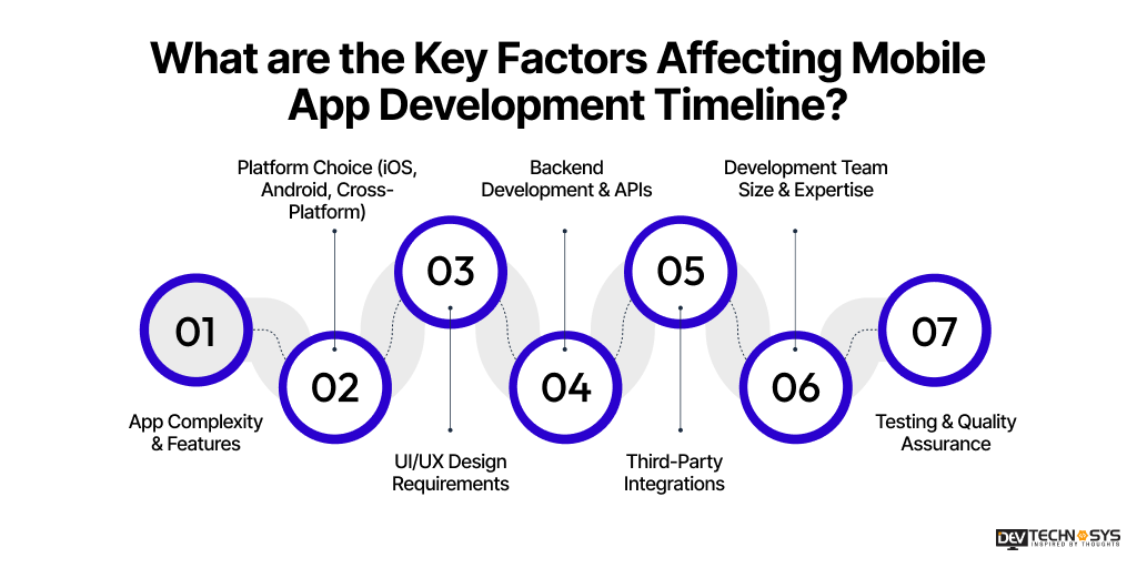 Key Factors Affecting Mobile App Development Timeline