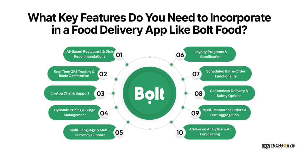 Key Features You Need to Incorporate in a Food Delivery App Like Bolt Food