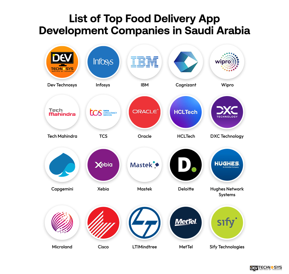 List of Top Food Delivery App Development Companies