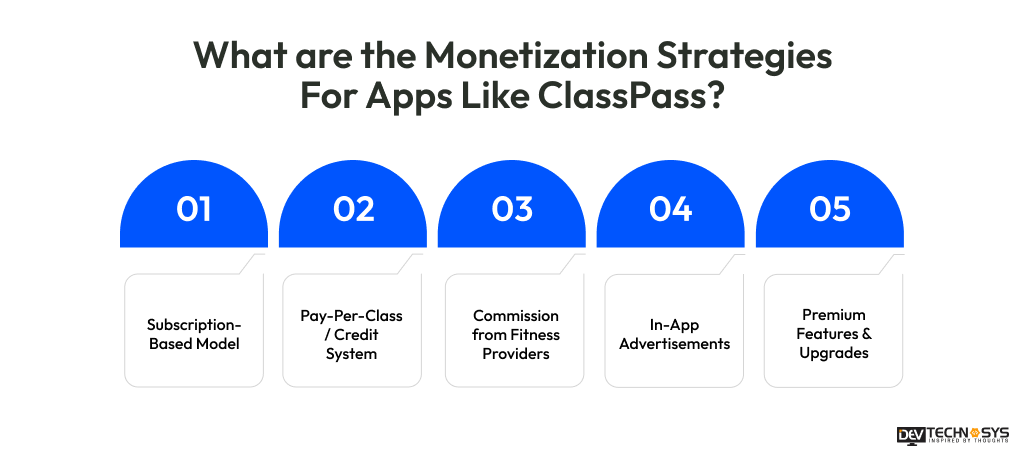 Monetization Strategies For Apps Like ClassPass