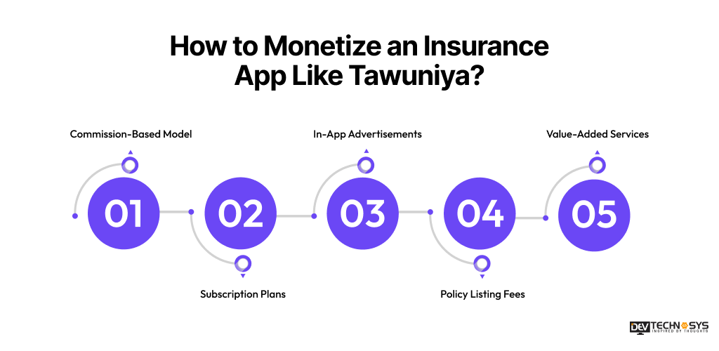 Monetize an Insurance App Like Tawuniya