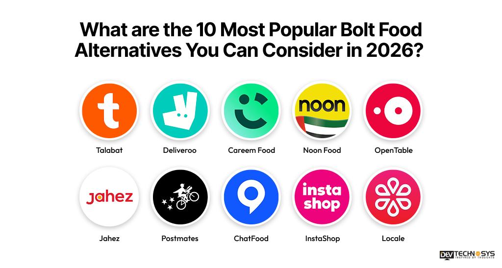 Popular Bolt Food Alternatives