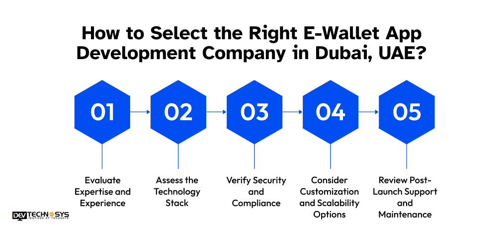 Select the Right E-Wallet App Development Company in Dubai