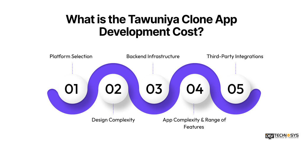 Tawuniya Clone App Development Cost