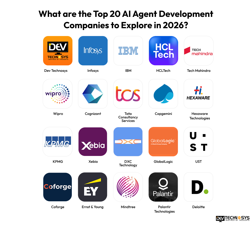 Top AI Agent Development Companies