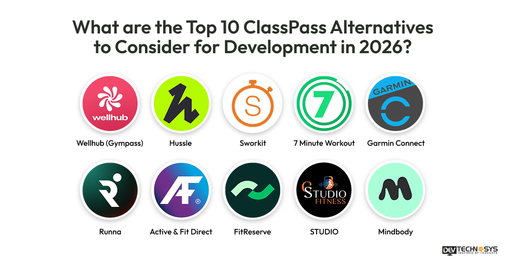 Top ClassPass Alternatives
