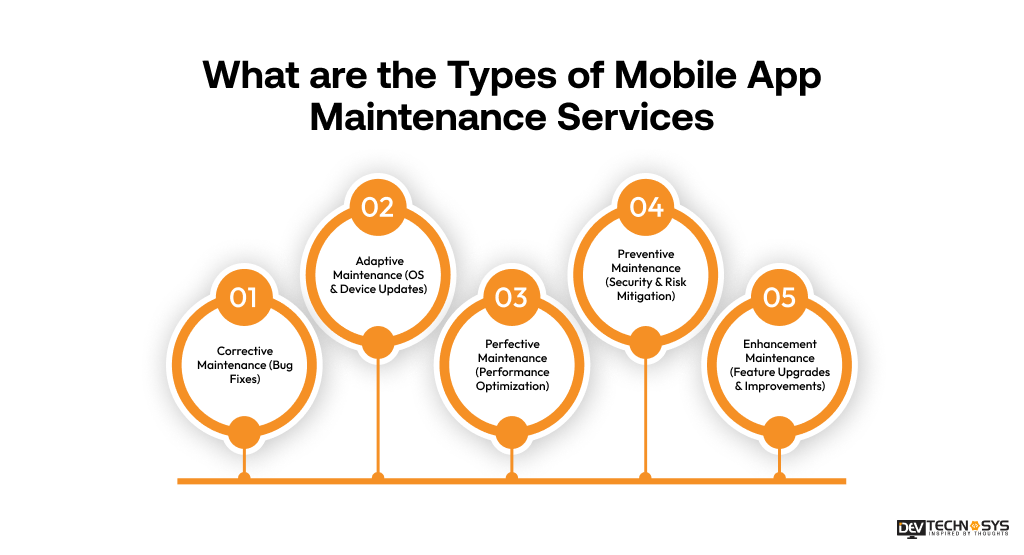 Types of Mobile App Maintenance Services
