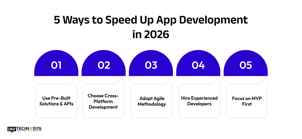 Ways to Speed Up App Development