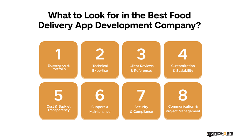 What to Look for in the Best Food Delivery App Development Company