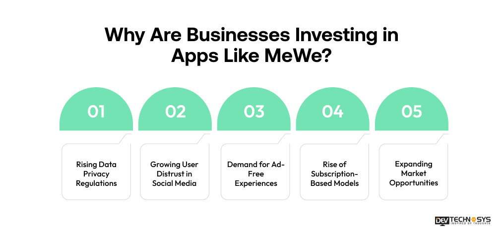 Why Are Businesses Investing in Apps Like MeWe
