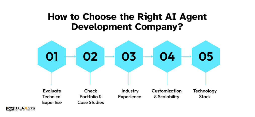 how to choose right AI Agent Development company