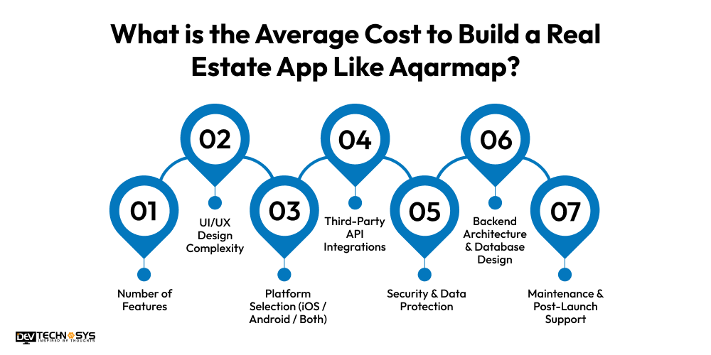 Average Cost to Build a Real Estate App Like Aqarmap