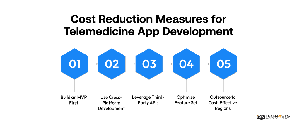 Cost Reduction Measures
