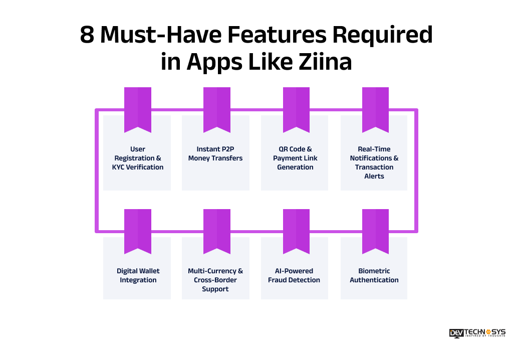 Features Required in Apps Like Ziina