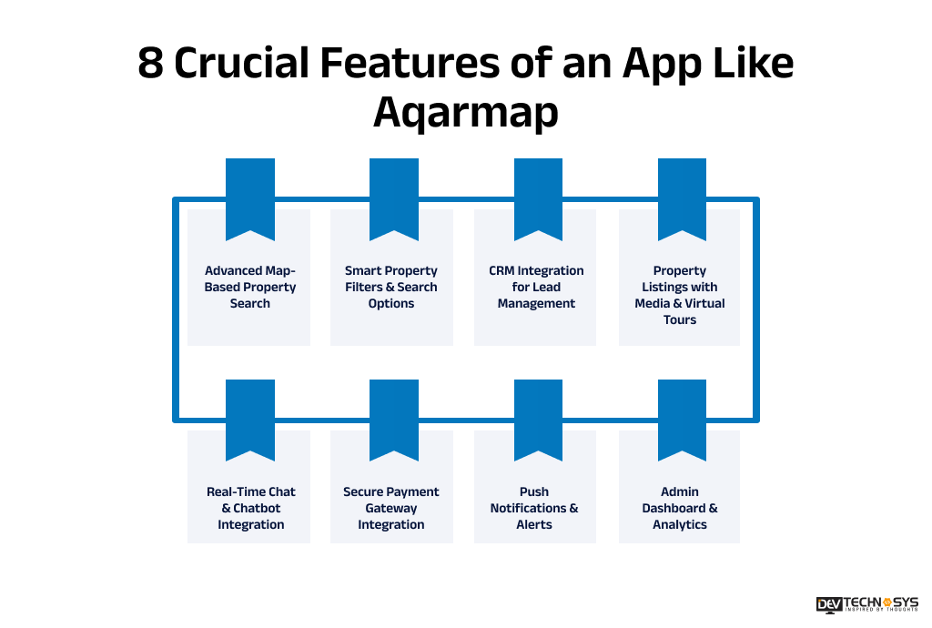 Features of an App Like Aqarmap