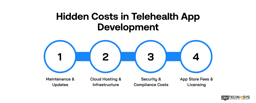 Hidden Costs in Telehealth App Development