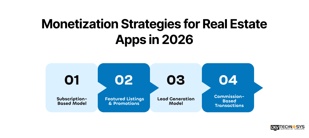 Monetization Strategies for Real Estate App