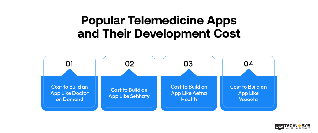 Popular Telemedicine Apps and Their Development Cost