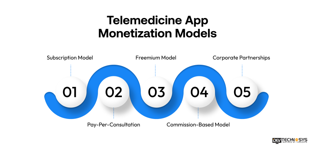 Telemedicine App Monetization Models