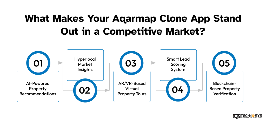 What Makes Your Aqarmap Clone App Stand Out