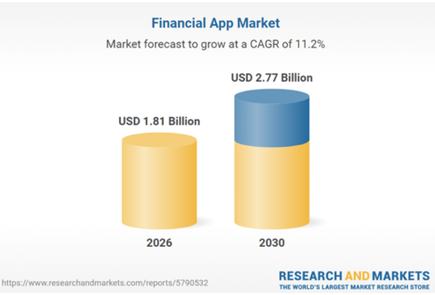 Ziina Market Stats