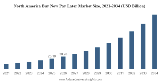 Comfi market stats