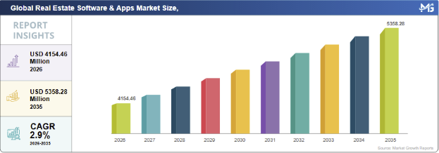 Nawy market stats